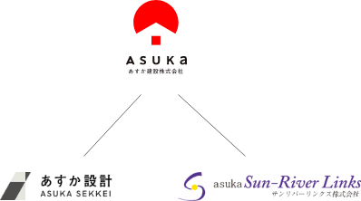 あすか建設株式会社、あすか設計、サンリバーリンクス株式会社